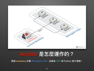 Ansible 是怎麼運作的？
透過 inventory 定義 Managed node，並藉由 SSH 與 Python 進⾏行行溝通。
21
 