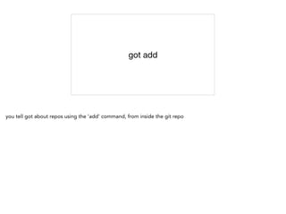 got add
you tell got about repos using the 'add' command, from inside the git repo
 
