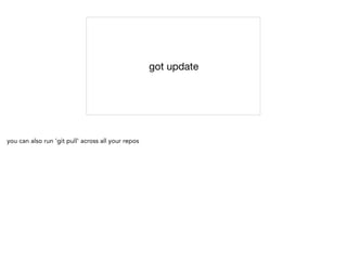 got update
you can also run 'git pull' across all your repos
 