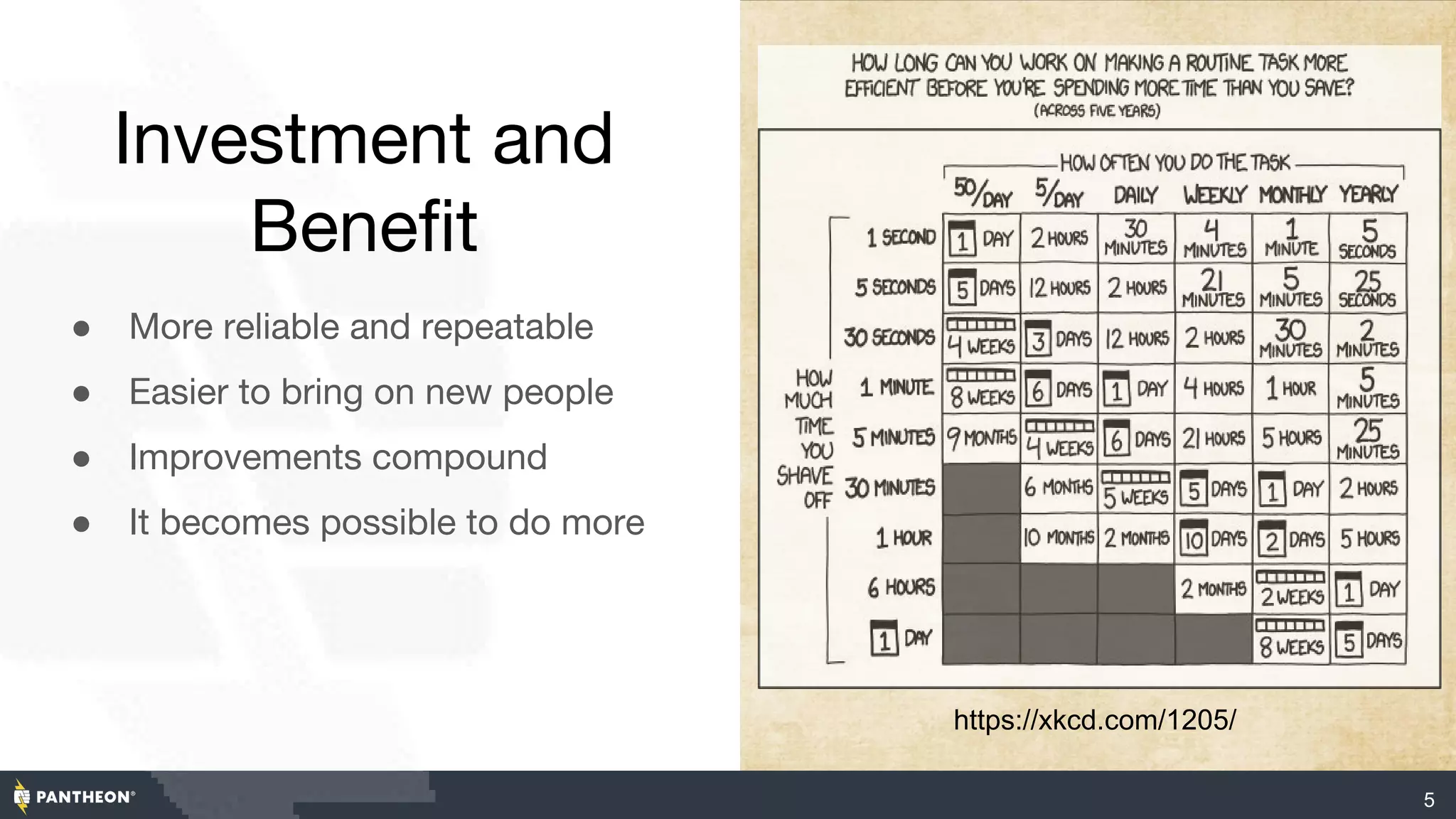 Investment and
Benefit
● More reliable and repeatable
● Easier to bring on new people
● Improvements compound
● It becomes possible to do more
5
https://xkcd.com/1205/
 