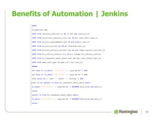 Benefits of Automation | Jenkins
18
 