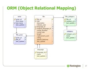ORM (Object Relational Mapping)
27
 