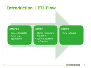 Introduction | ETL Flow
5
Arrange
• Source file/table
• Front end
application
Action
• Stored Procedure,
SQL script
• Submitting form
on front end
Assert
• Data in target
 