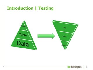 Introduction | Testing
6
 