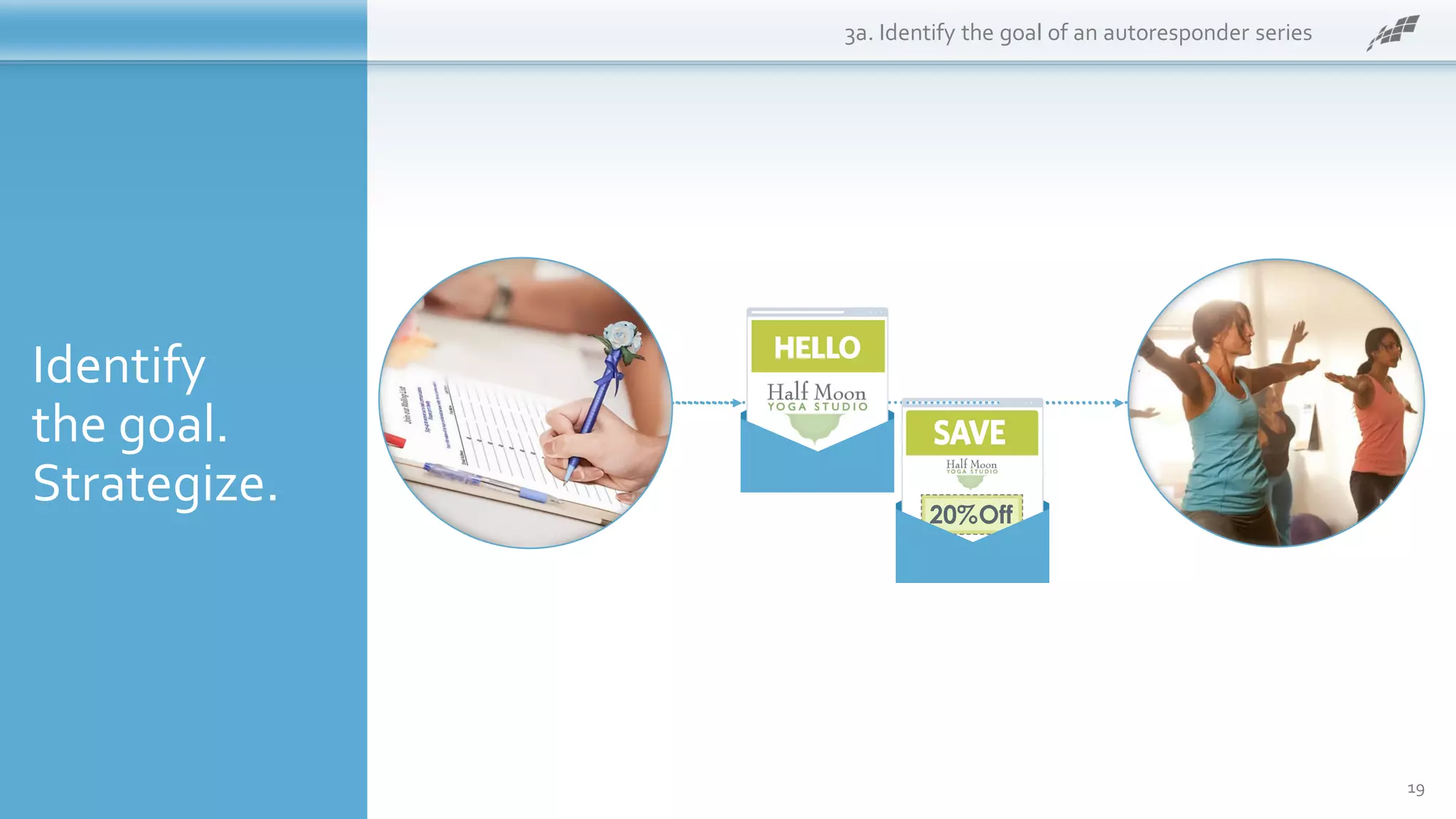 Identify
the goal.
Strategize.
3a. Identify the goal of an autoresponder series
A B
19
 