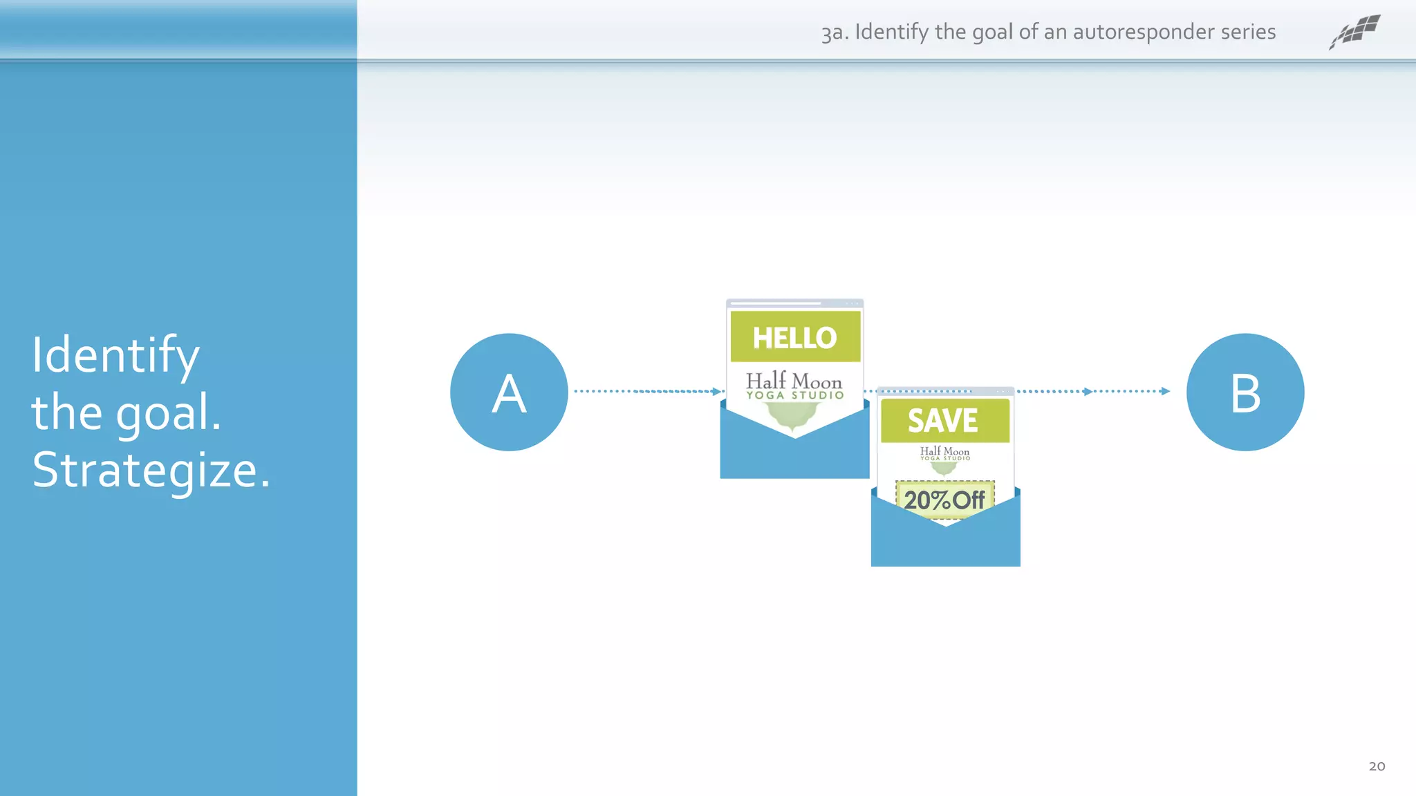 Identify
the goal.
Strategize.
3a. Identify the goal of an autoresponder series
A B
20
 