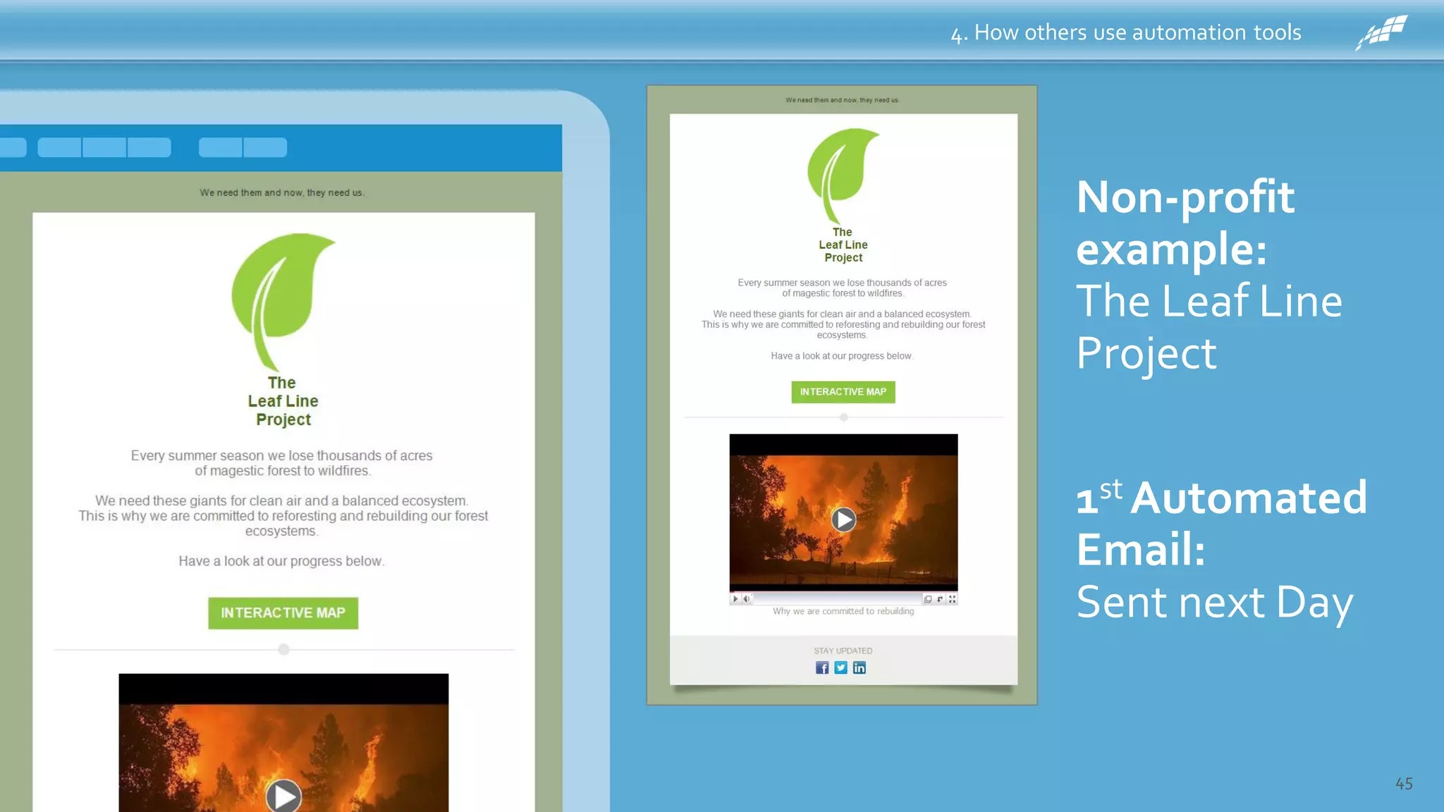 4. How others use automation tools
45
Non-profit
example:
The Leaf Line
Project
1st Automated
Email:
Sent next Day
 