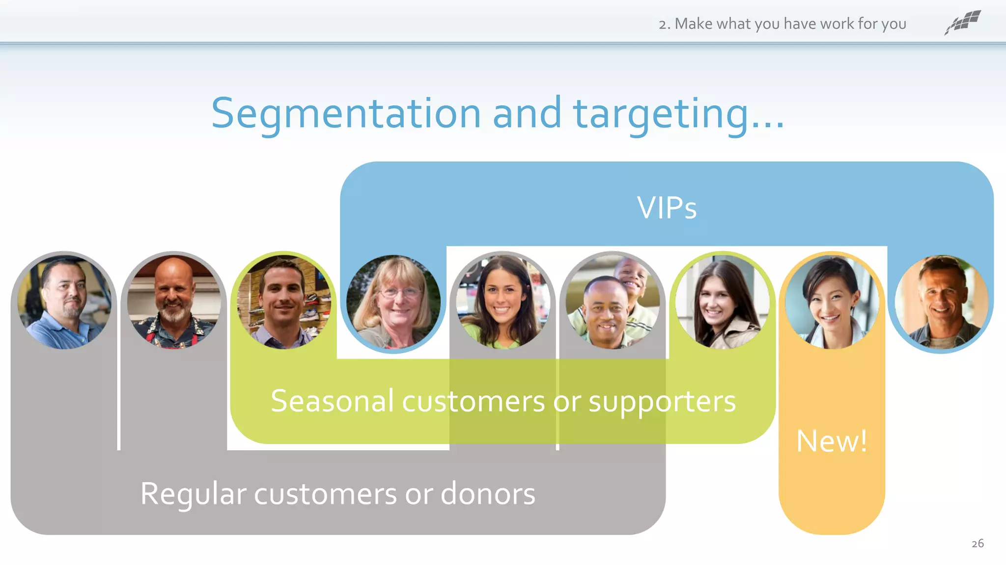 New!
Regular customers or donors
VIPs
Segmentation and targeting...
26
2. Make what you have work for you
Seasonal customers or supporters
 