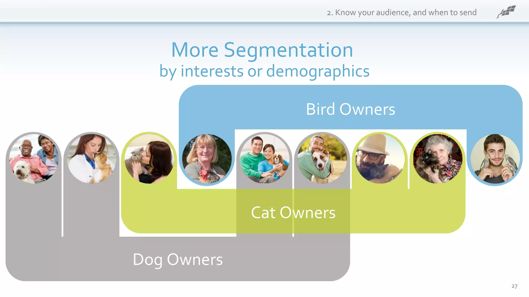 Dog Owners
Cat Owners
Bird Owners
More Segmentation
by interests or demographics
27
2. Know your audience, and when to send
 