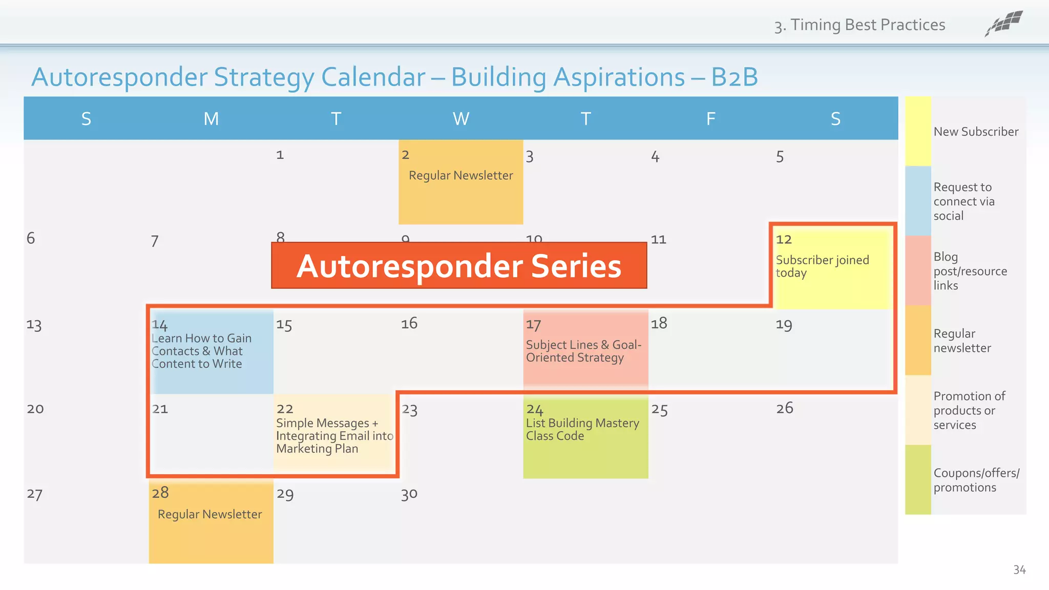 S M T W T F S
1 2
Regular Newsletter
3 4 5
6 7 8 9 10 11 12
Subscriber joined
today
13 14
Learn How to Gain
Contacts & What
Content to Write
15 16 17
Subject Lines & Goal-
Oriented Strategy
18 19
20 21 22
Simple Messages +
Integrating Email into
Marketing Plan
23 24
List Building Mastery
Class Code
25 26
27 28
Regular Newsletter
29 30
3. Timing Best Practices
34
Autoresponder Strategy Calendar – Building Aspirations – B2B
New Subscriber
Request to
connect via
social
Blog
post/resource
links
Regular
newsletter
Promotion of
products or
services
Coupons/offers/
promotions
Autoresponder Series
 