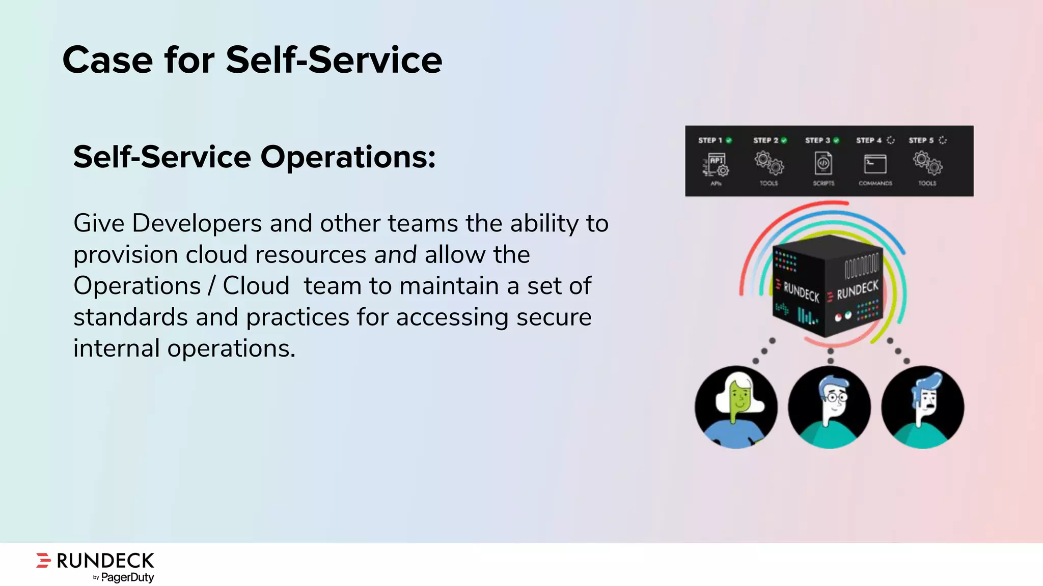 Case for Self-Service
Self-Service Operations:
Give Developers and other teams the ability to
provision cloud resources and allow the
Operations / Cloud team to maintain a set of
standards and practices for accessing secure
internal operations.
 