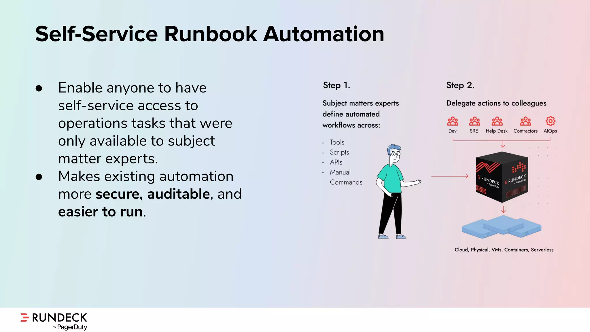 Self-Service Runbook Automation
● Enable anyone to have
self-service access to
operations tasks that were
only available to subject
matter experts.
● Makes existing automation
more secure, auditable, and
easier to run.
 