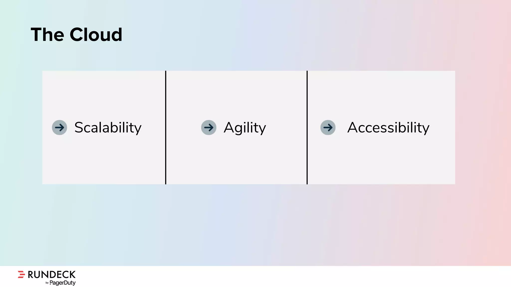 The Cloud
Scalability Agility Accessibility
 