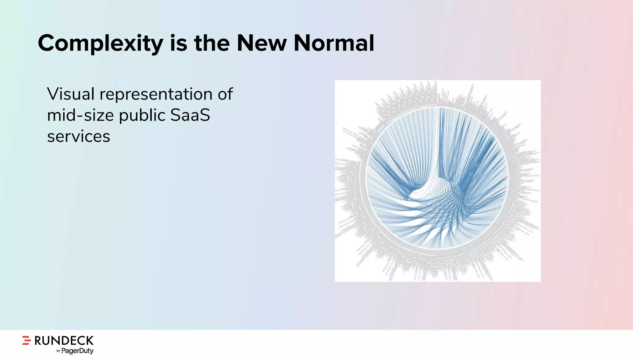 Complexity is the New Normal
Visual representation of
mid-size public SaaS
services
 