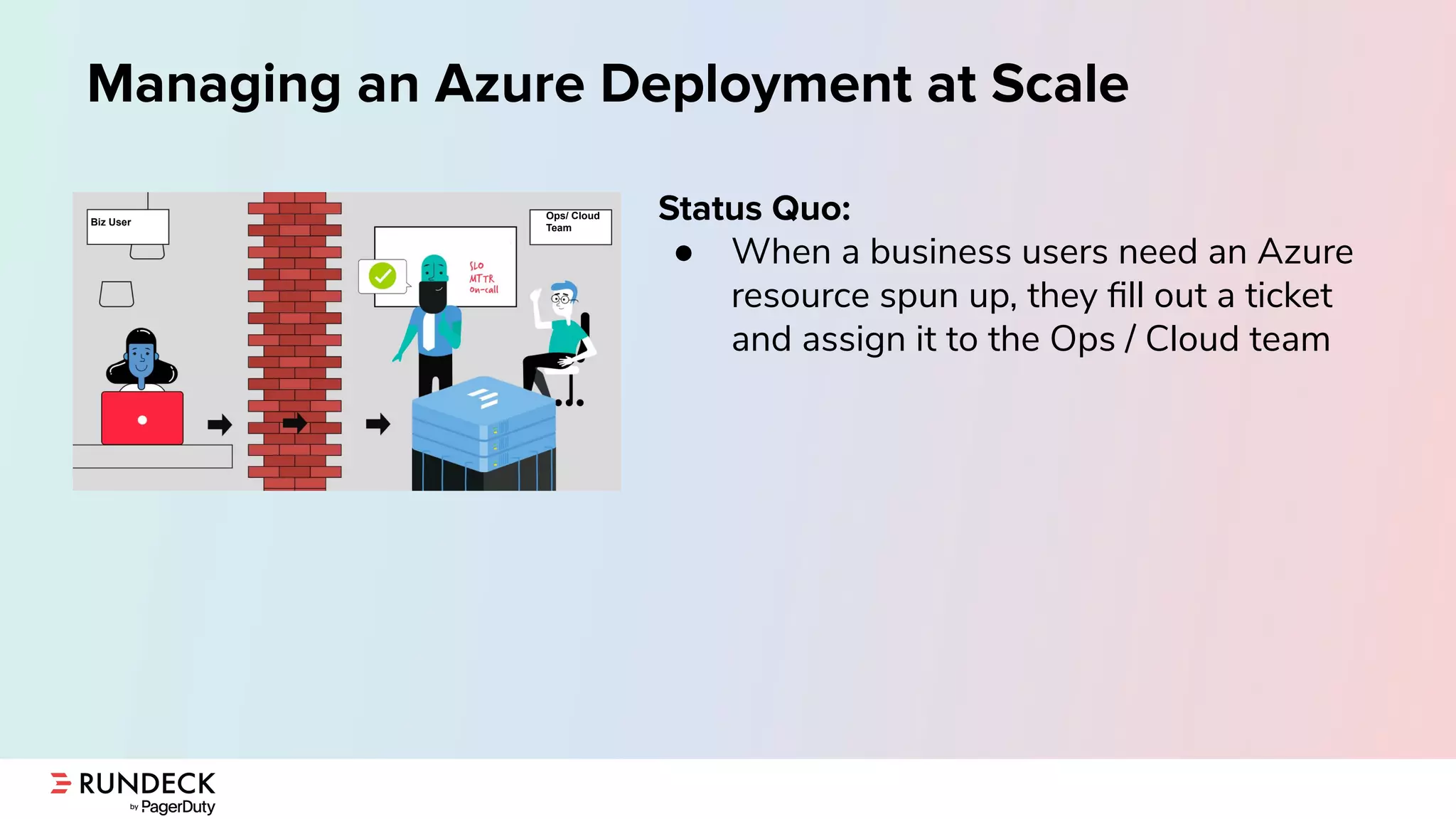 Status Quo:
● When a business users need an Azure
resource spun up, they ﬁll out a ticket
and assign it to the Ops / Cloud team
Managing an Azure Deployment at Scale
Biz User
Ops/ Cloud
Team
 