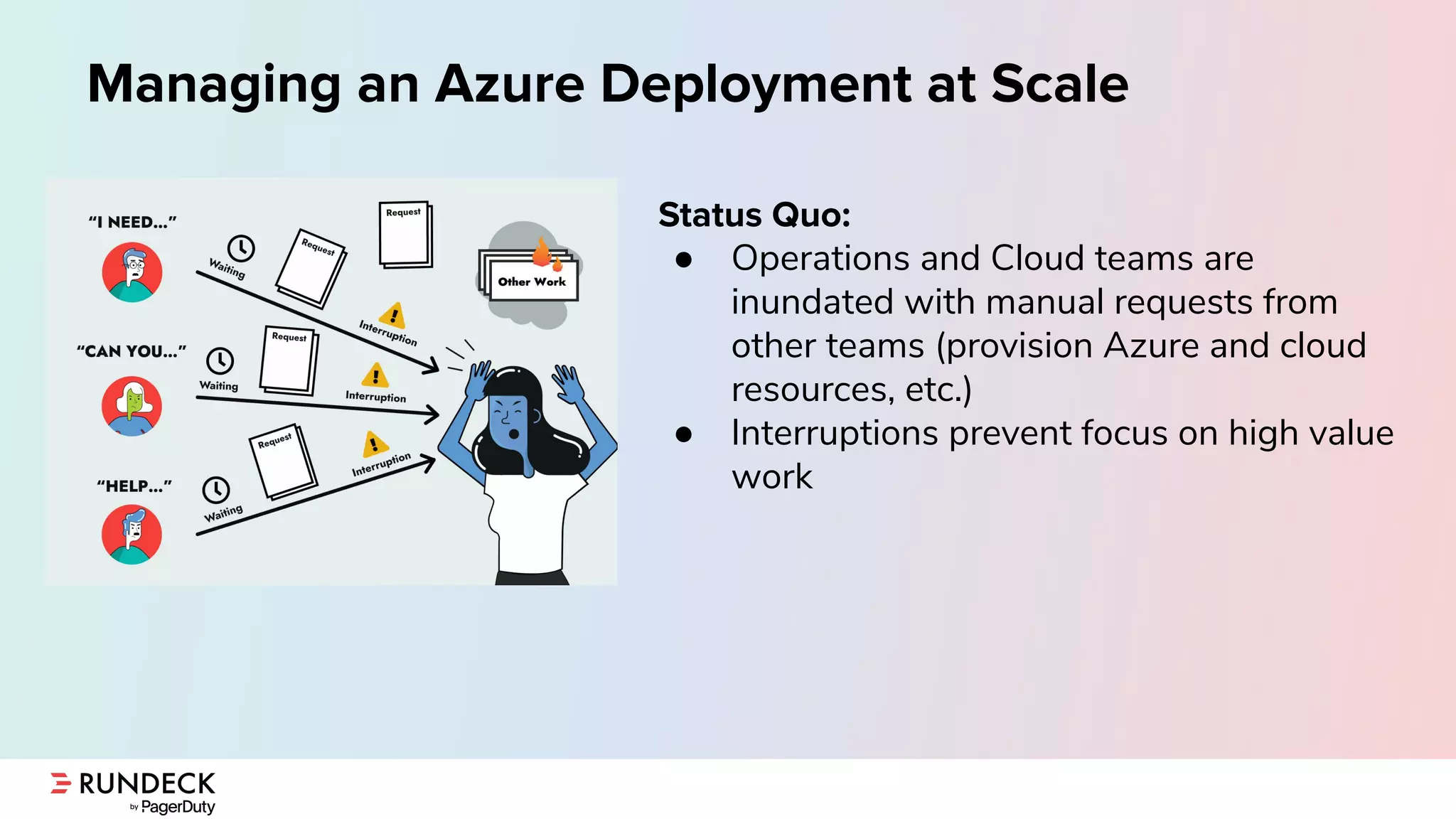Status Quo:
● Operations and Cloud teams are
inundated with manual requests from
other teams (provision Azure and cloud
resources, etc.)
● Interruptions prevent focus on high value
work
Managing an Azure Deployment at Scale
 