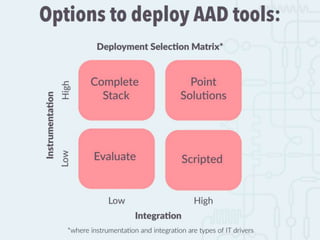 Automate Your Software Development Life Cycle Using the Right Tools