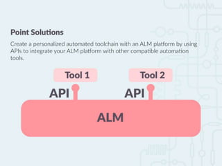 Automate Your Software Development Life Cycle Using the Right Tools