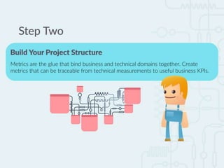 Automate Your Software Development Life Cycle Using the Right Tools