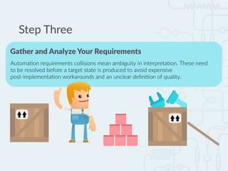 Automate Your Software Development Life Cycle Using the Right Tools