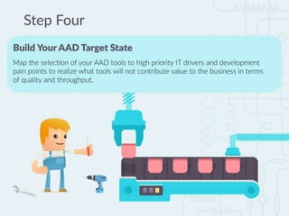 Automate Your Software Development Life Cycle Using the Right Tools