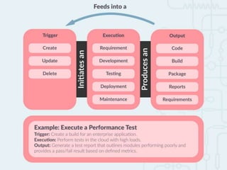 Automate Your Software Development Life Cycle Using the Right Tools