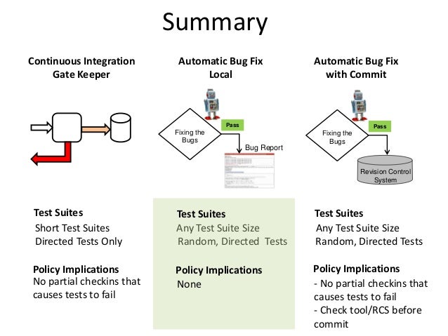 Bugfixing — E-Teaching.Org – Che cos’è e a cosa serve il Bug fix – SWLHHE