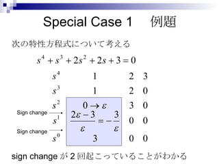Special Case 1　例題 次の特性方程式について考える sign change が 2 回起こっていることがわかる Sign change Sign change 