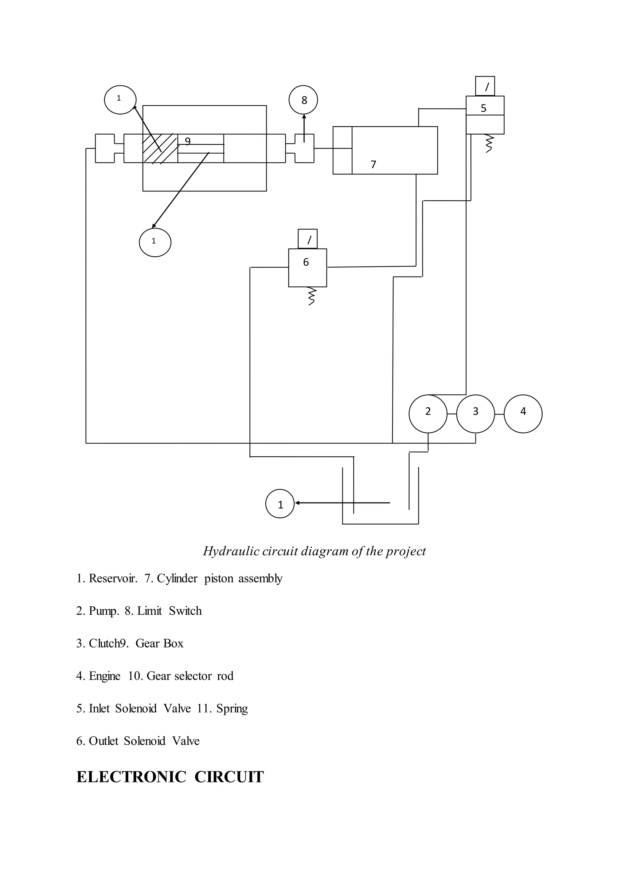 Hydraulic circuit diagram of the project
1. Reservoir. 7. Cylinder piston assembly
2. Pump. 8. Limit Switch
3. Clutch9. Gear Box
4. Engine 10. Gear selector rod
5. Inlet Solenoid Valve 11. Spring
6. Outlet Solenoid Valve
ELECTRONIC CIRCUIT
9
6
/
5
/
7
2 3 4
1
1
8
1
0
1
1
 