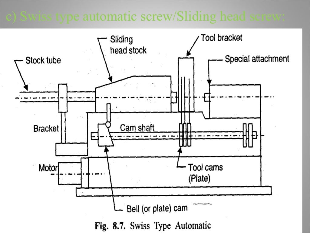 Automatic lathes