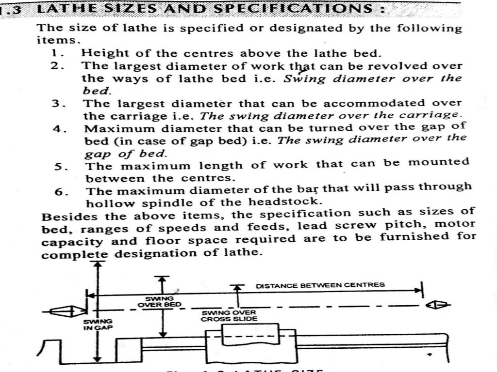 Automatic lathes