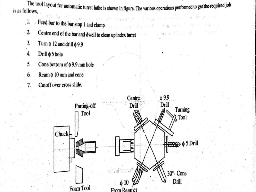 Automatic lathes