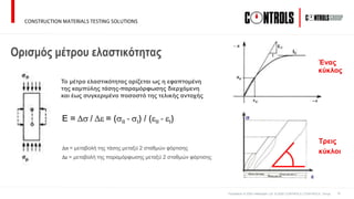 Ορισμός μέτρου ελαστικότητας
E = Ds / De = (sII - sI) / (eII - eI)
Ds = μεταβολή της τάσης μεταξύ 2 σταθμών φόρτισης
De = μεταβολή της παραμόρφωσης μεταξύ 2 σταθμών φόρτισης
Το μέτρο ελαστικότητας ορίζεται ως η εφαπτομένη
της καμπύλης τάσης-παραμόρφωσης διερχόμενη
και έως συγκεριμένο ποσοστό της τελικής αντοχής
s
e
Ένας
κύκλος
Τρεις
κύκλοι
Translation © 2020 Hellenplan Ltd © 2020 CONTROLS | CONTROLS Group 15
 