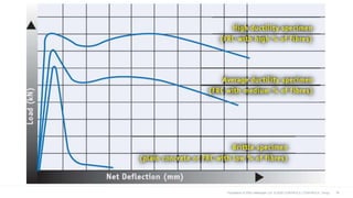 24Translation © 2020 Hellenplan Ltd © 2020 CONTROLS | CONTROLS Group
 