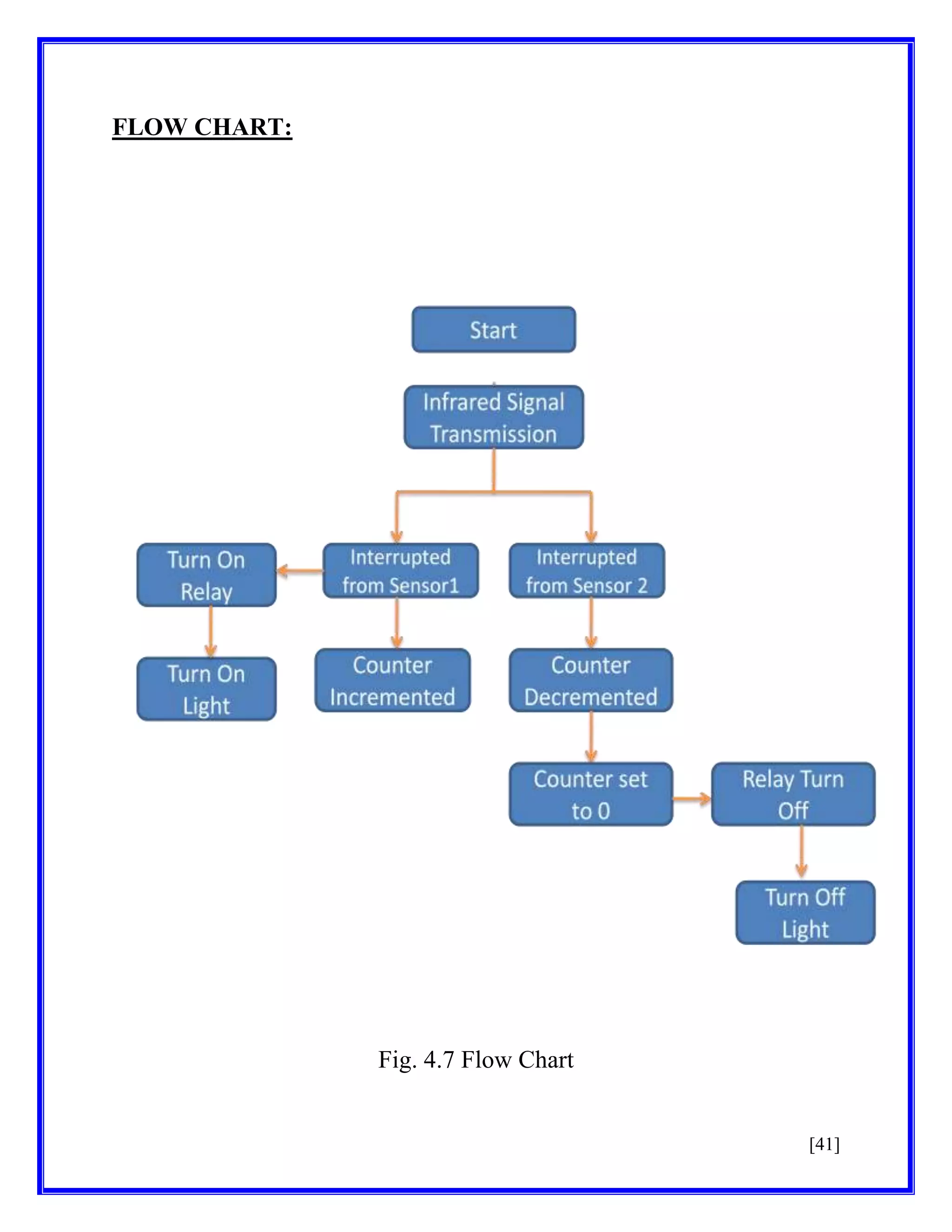FLOW CHART:

Fig. 4.7 Flow Chart

[41]

 