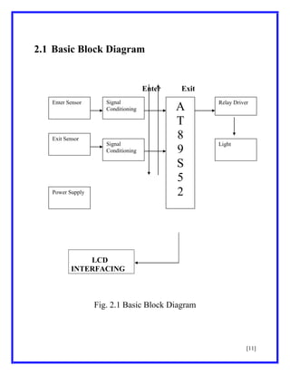 2.1 Basic Block Diagram

Enter
Enter Sensor

Signal
Conditioning

Exit Sensor
Signal
Conditioning

Power Supply

Exit

A
T
8
9
S
5
2

Relay Driver

Light

LCD
INTERFACING

Fig. 2.1 Basic Block Diagram

[11]

 