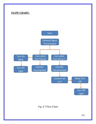 FLOW CHART:

Fig. 4.7 Flow Chart

[41]

 