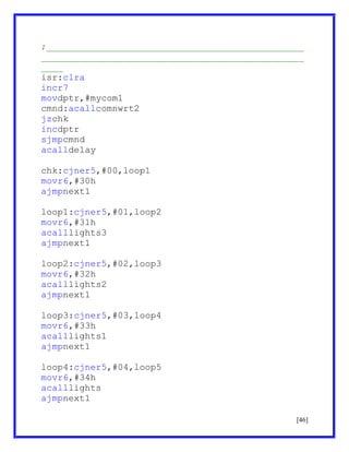 ;_______________________________________________
________________________________________________
____
isr:clra
incr7
movdptr,#mycom1
cmnd:acallcomnwrt2
jzchk
incdptr
sjmpcmnd
acalldelay
chk:cjner5,#00,loop1
movr6,#30h
ajmpnext1
loop1:cjner5,#01,loop2
movr6,#31h
acalllights3
ajmpnext1
loop2:cjner5,#02,loop3
movr6,#32h
acalllights2
ajmpnext1
loop3:cjner5,#03,loop4
movr6,#33h
acalllights1
ajmpnext1
loop4:cjner5,#04,loop5
movr6,#34h
acalllights
ajmpnext1
[46]

 