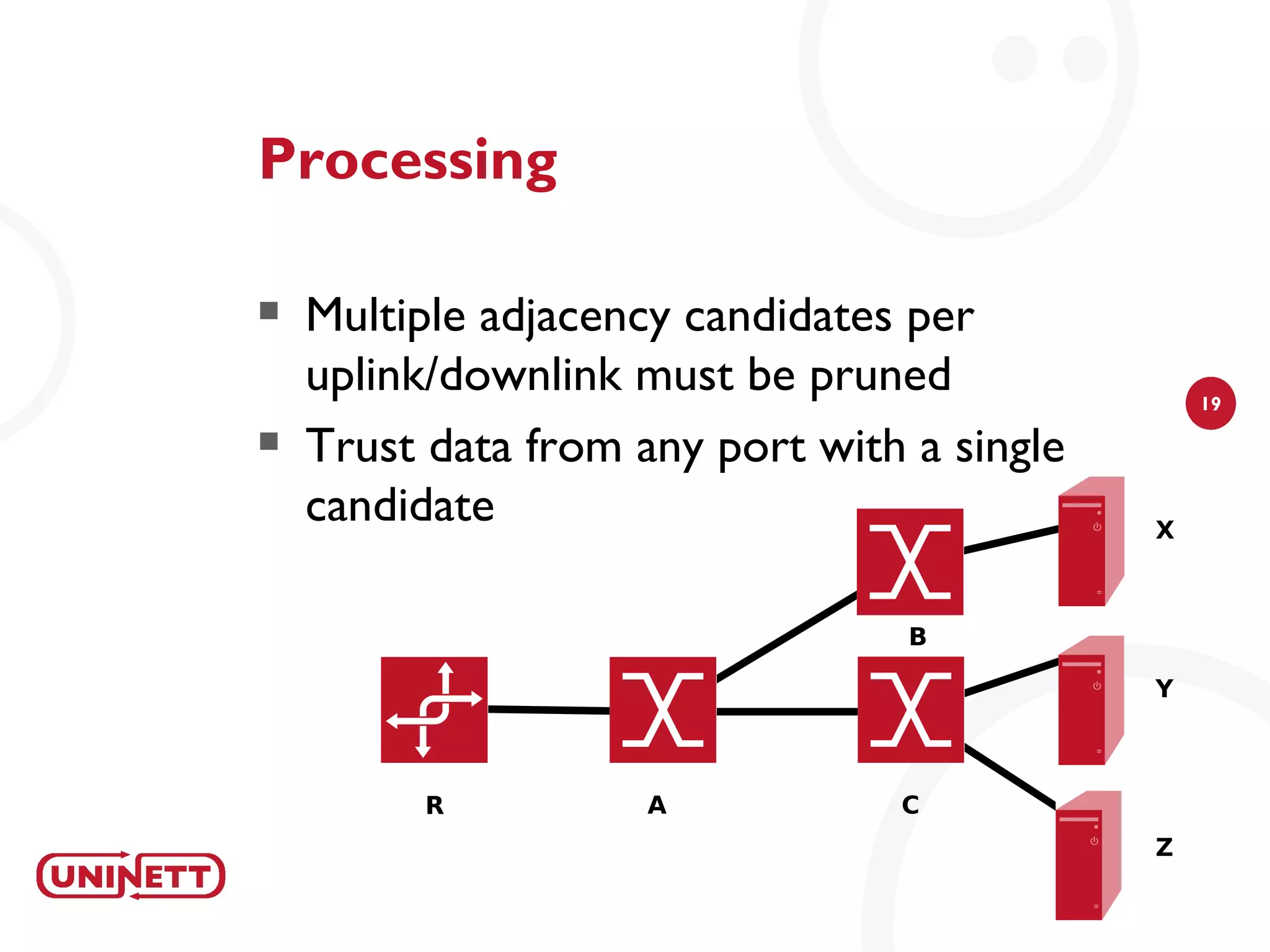 Processing

   Multiple adjacency candidates per
    uplink/downlink must be pruned               19

   Trust data from any port with a single
    candidate                                X



                                  B

                                             Y



         R           A           C
                                             Z
 