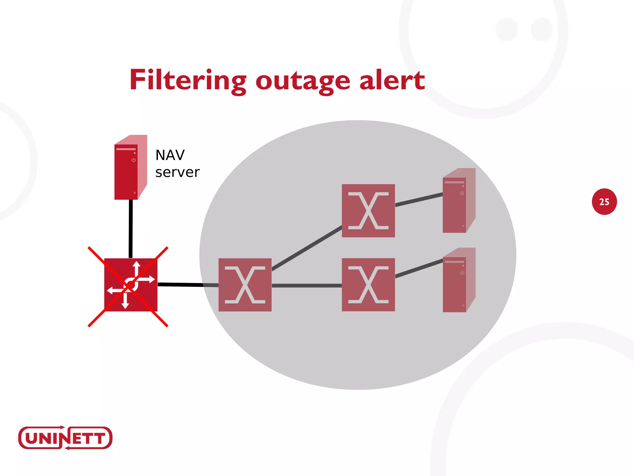 Filtering outage alert

 NAV
 server

                         25
 