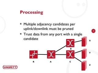 Processing

   Multiple adjacency candidates per
    uplink/downlink must be pruned               19

   Trust data from any port with a single
    candidate                                X



                                  B

                                             Y



         R           A           C
                                             Z
 