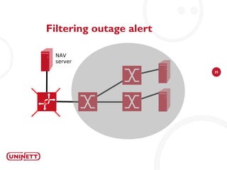 Filtering outage alert

 NAV
 server

                         25
 