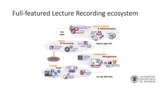 Full-featured Lecture Recording ecosystem
 