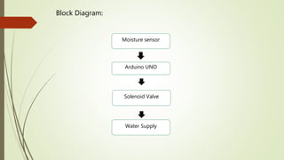 Moisture sensor
Arduino UNO
Solenoid Valve
Water Supply
Block Diagram:
 