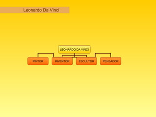 Leonardo Da Vinci LEONARDO DA VINCI PINTOR INVENTOR ESCULTOR PENSADOR 