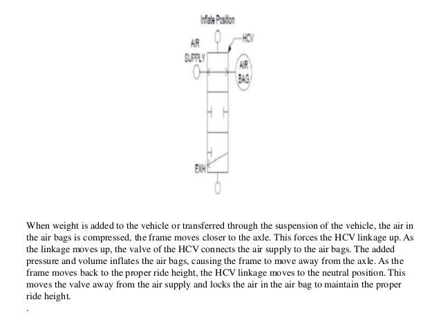 air bags suspension schematic image 4