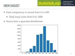 ENEM DATASET
➤ Each competency is scored from 0 to 200
➤ Total essay score from 0 to 1000
➤ Scores have a gaussian distribution
7
 