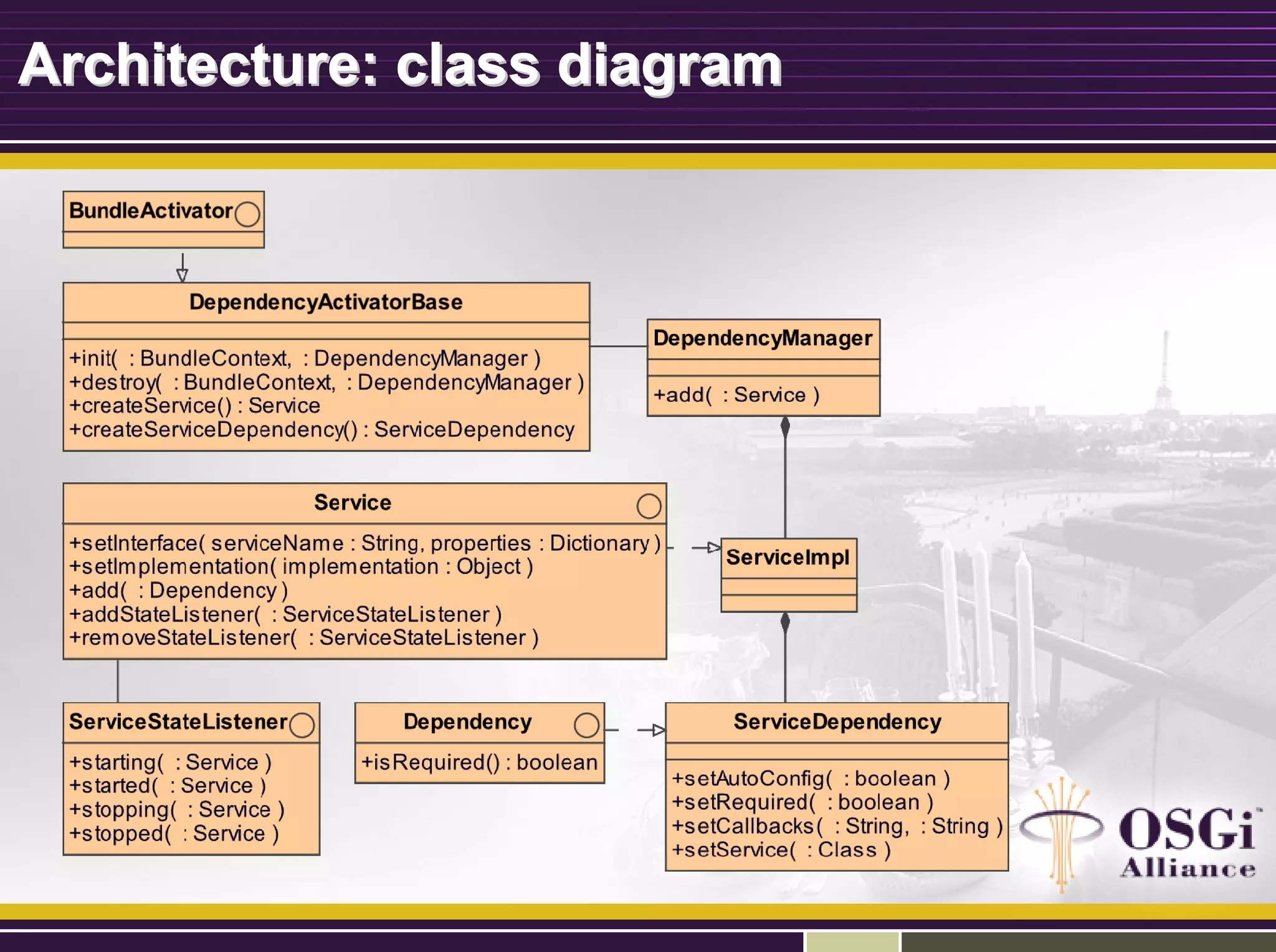 Architecture: class diagramArchitecture: class diagram
 