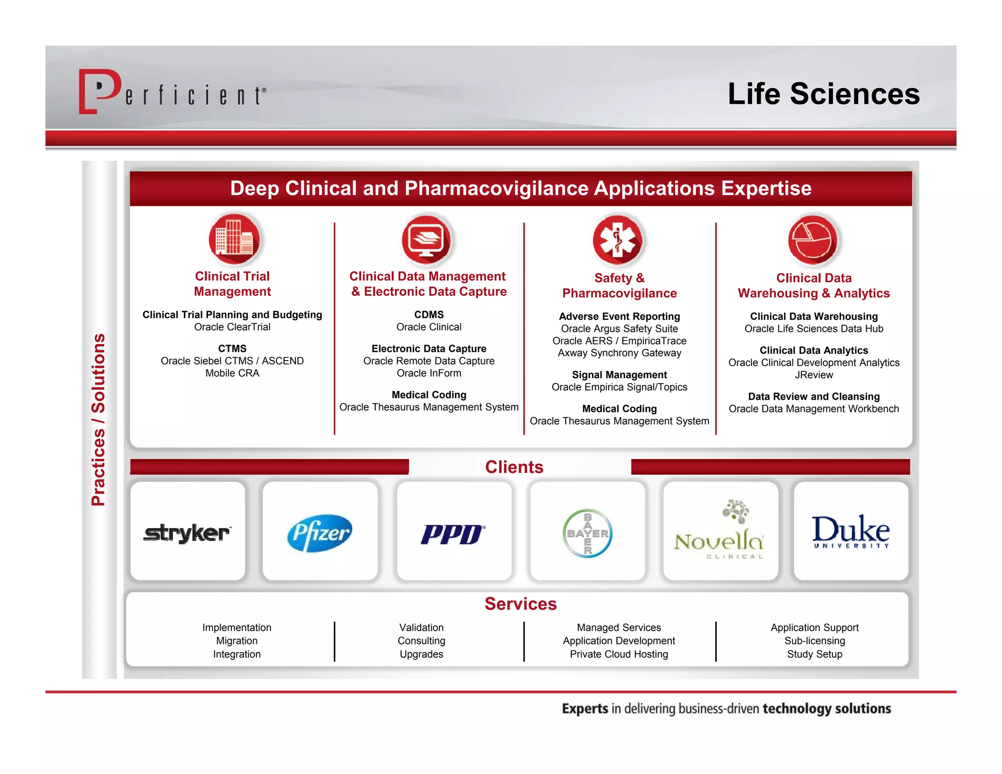 Life Sciences Practices / Solutions 
Deep Clinical and Pharmacovigilance Applications Expertise 
Implementation 
Migration 
Integration 
Validation 
Consulting 
Upgrades 
Managed Services 
Application Development 
Private Cloud Hosting 
Application Support 
Sub-licensing 
Study Setup 
Services 
Clinical Trial 
Management 
Clinical Trial Planning and Budgeting 
Oracle ClearTrial 
CTMS 
Oracle Siebel CTMS / ASCEND 
Mobile CRA 
Clinical Data Management 
& Electronic Data Capture 
CDMS 
Oracle Clinical 
Electronic Data Capture 
Oracle Remote Data Capture 
Oracle InForm 
Medical Coding 
Oracle Thesaurus Management System 
Safety & 
Pharmacovigilance 
Adverse Event Reporting 
Oracle Argus Safety Suite 
Oracle AERS / EmpiricaTrace 
Axway Synchrony Gateway 
Signal Management 
Oracle Empirica Signal/Topics 
Medical Coding 
Oracle Thesaurus Management System 
Clinical Data 
Warehousing & Analytics 
Clinical Data Warehousing 
Oracle Life Sciences Data Hub 
Clinical Data Analytics 
Oracle Clinical Development Analytics 
JReview 
Data Review and Cleansing 
Oracle Data Management Workbench 
Clients 
 