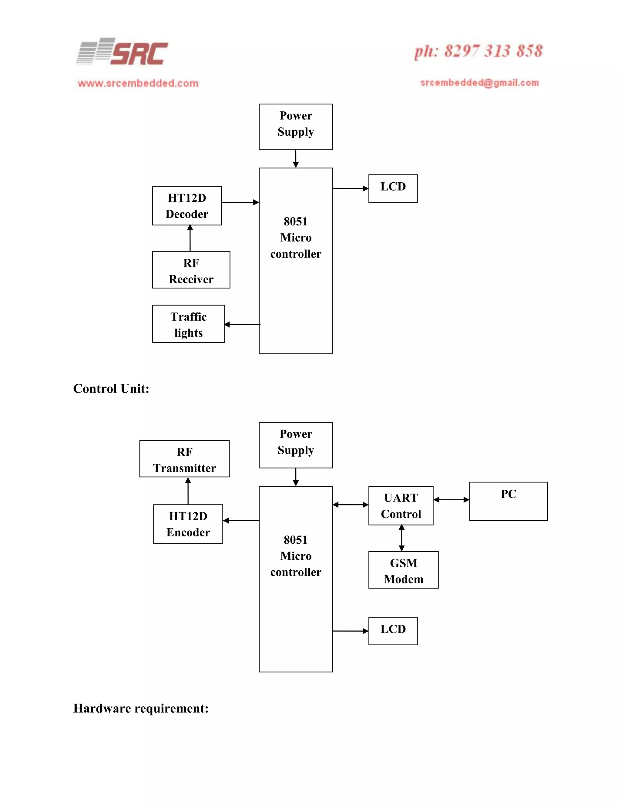 Power
Supply

LCD
HT12D
Decoder

RF
Receiver

8051
Micro
controller

Traffic
lights

Control Unit:

RF
Transmitter

HT12D
Encoder

Power
Supply

UART
Control
8051
Micro
controller

GSM
Modem

LCD

Hardware requirement:

PC

 